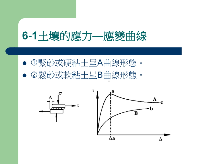 土壤的剪力强度课件.ppt_第2页