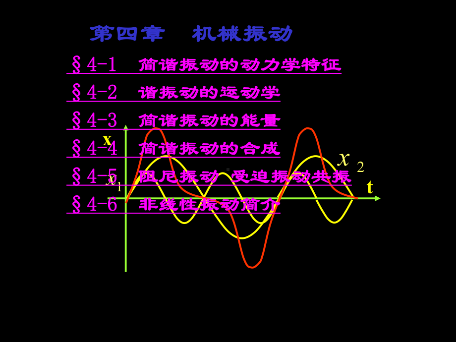 大学物理课件第四章-机械振动(ppt).ppt_第2页