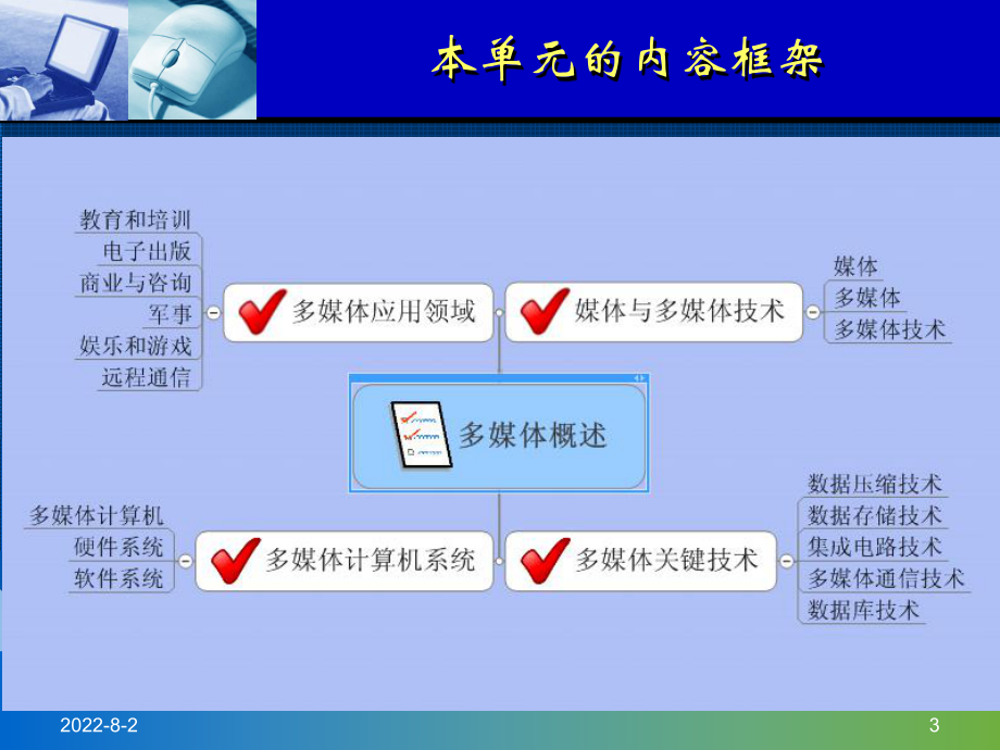 多媒体技术基础-概述和多媒体计算机系统课件.ppt_第3页