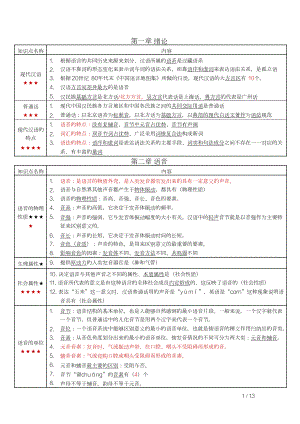 自考00535现代汉语密训高频考点重点汇总.docx