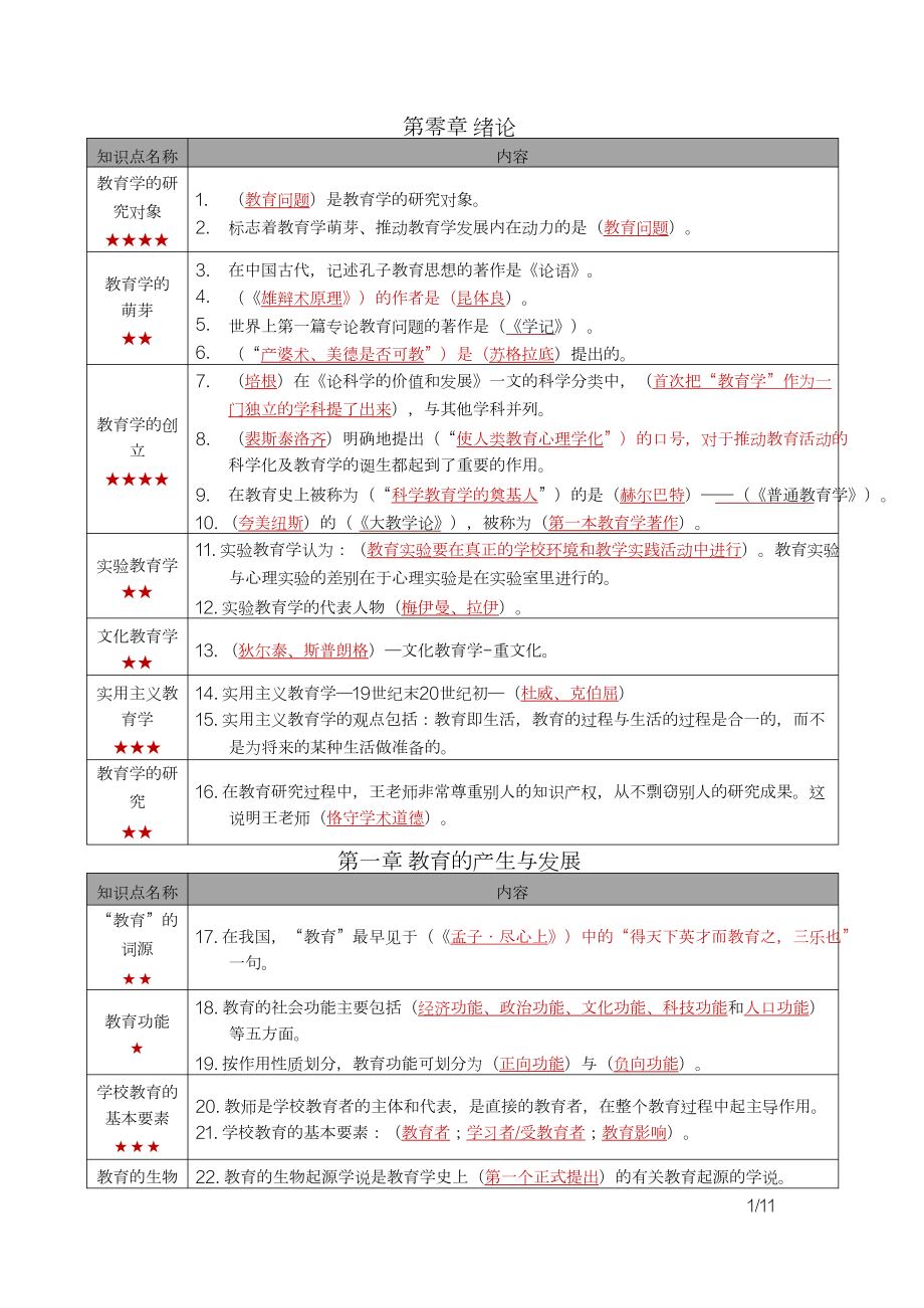 自考00429教育学（一）密训高频考点重点汇总.docx_第2页