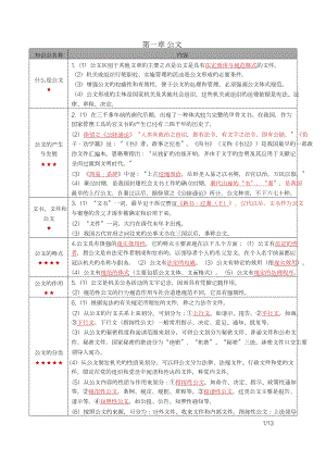 自考00341公文写作与处理密训高频考点重点汇总.docx