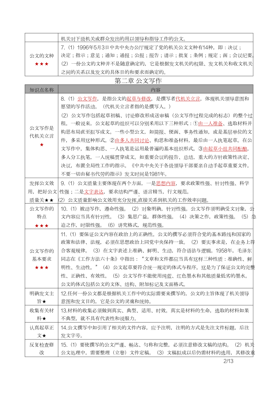 自考00341公文写作与处理密训高频考点重点汇总.docx_第2页