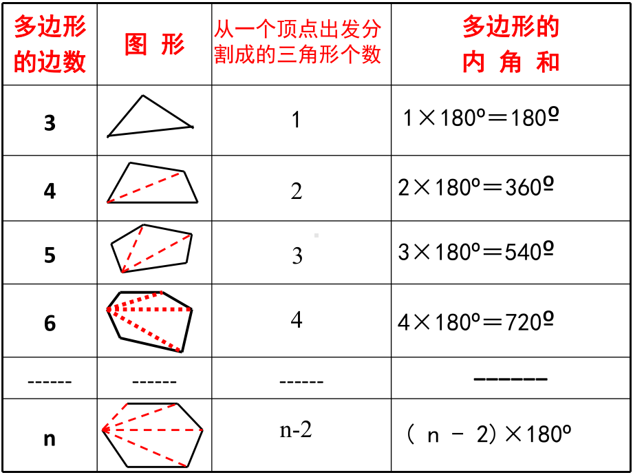 多边形的外角和课件.pptx_第3页