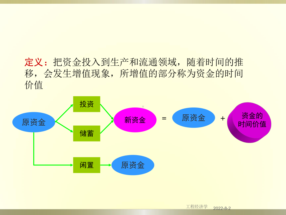 工程经济学第2章-工程经济分析基础知识课件.ppt_第3页