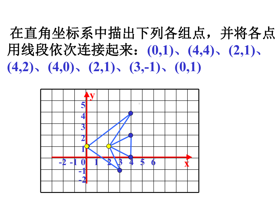 图形的变换与坐标讲解课件.ppt_第2页