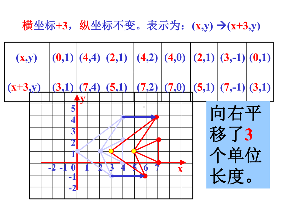 图形的变换与坐标讲解课件.ppt_第3页