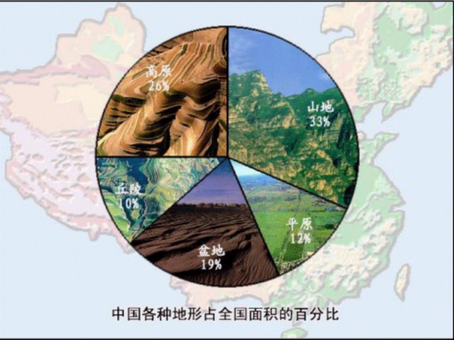 多种多样山区面积广大西高东低呈阶梯状分布课件.ppt_第3页