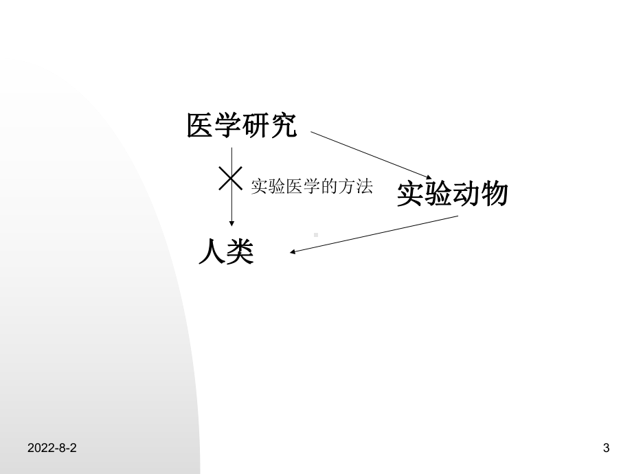 实验医学的方法--文本课件.ppt_第3页