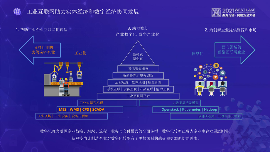 工业互联网安全态势感知技术与发布课件.pptx_第2页