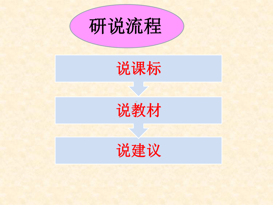 学课标说教材课件.ppt_第3页