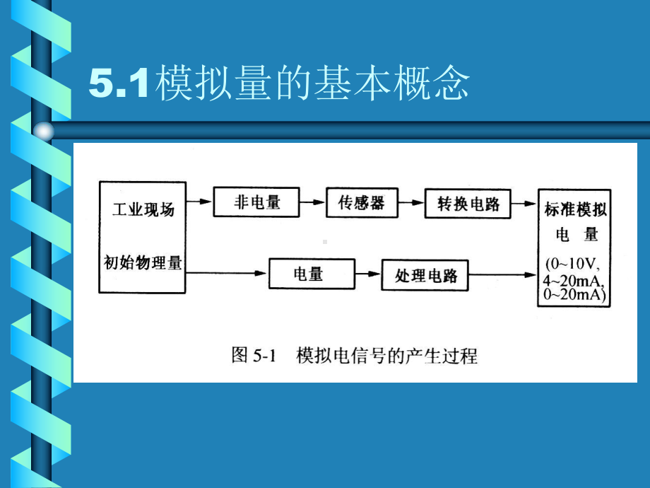 宝典]三菱--模拟量操纵与编程课件.ppt_第3页