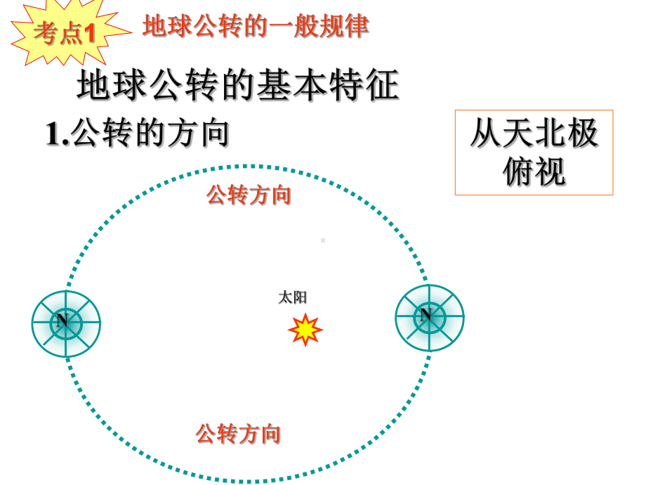 地球公转的地理意义完美课件.ppt_第2页