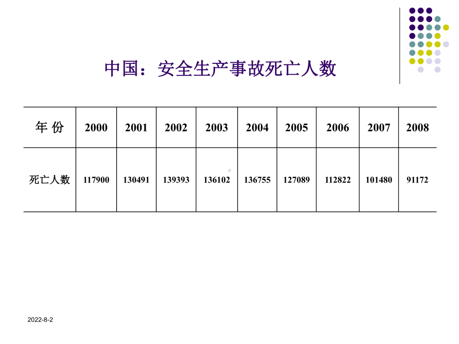 实验室建设及安全管理课件.ppt_第3页