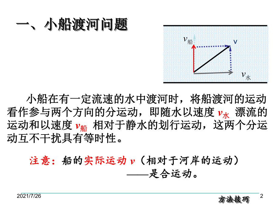 小船渡河、关联速度PPT课件.ppt_第2页