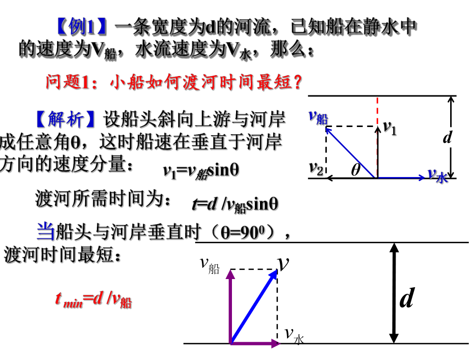 小船渡河、关联速度PPT课件.ppt_第3页