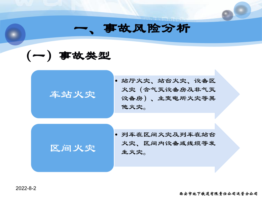 地铁车站(区间)火灾应急预案分解.ppt_第3页