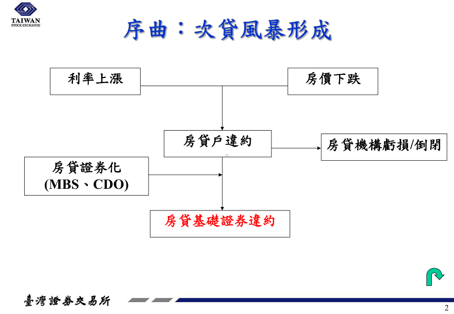 国内重要财经统计课件.ppt_第3页