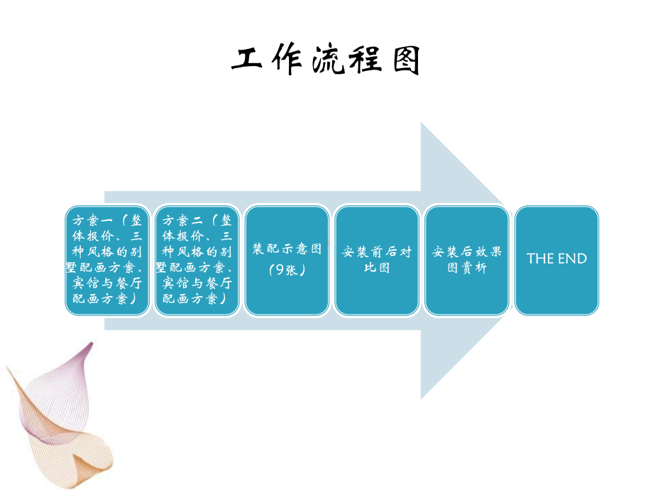 培训中心艺术品配置方案修改方案二.ppt_第3页