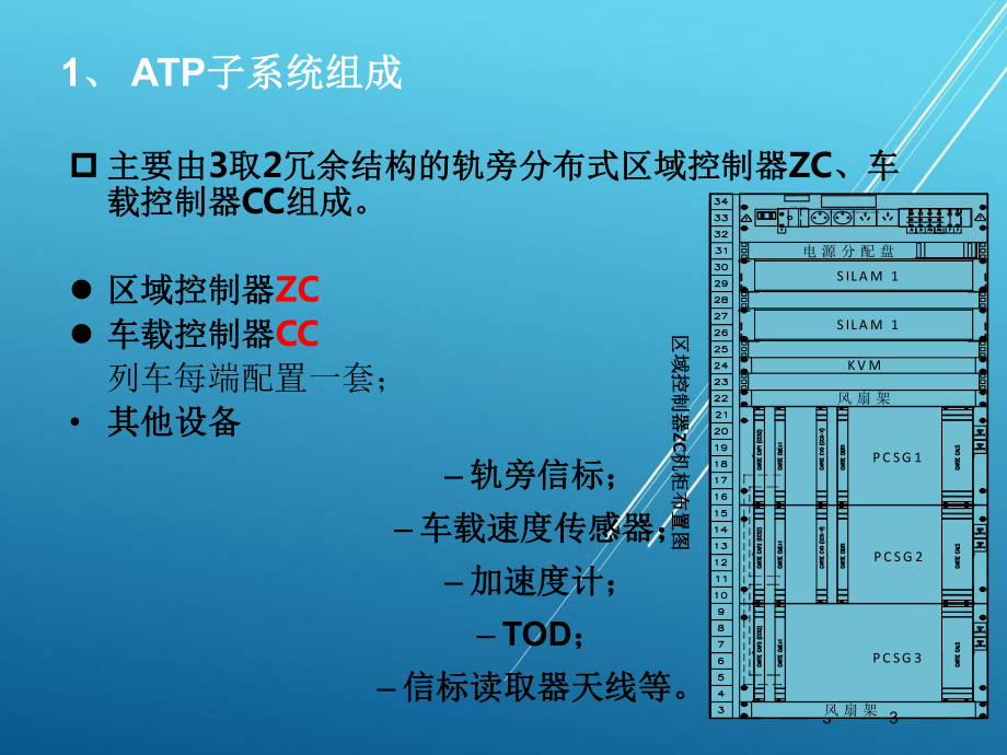 城市轨道交通信号与通信系统(知识扩展)城市轨道交通CBTC系统功能课件.ppt_第3页