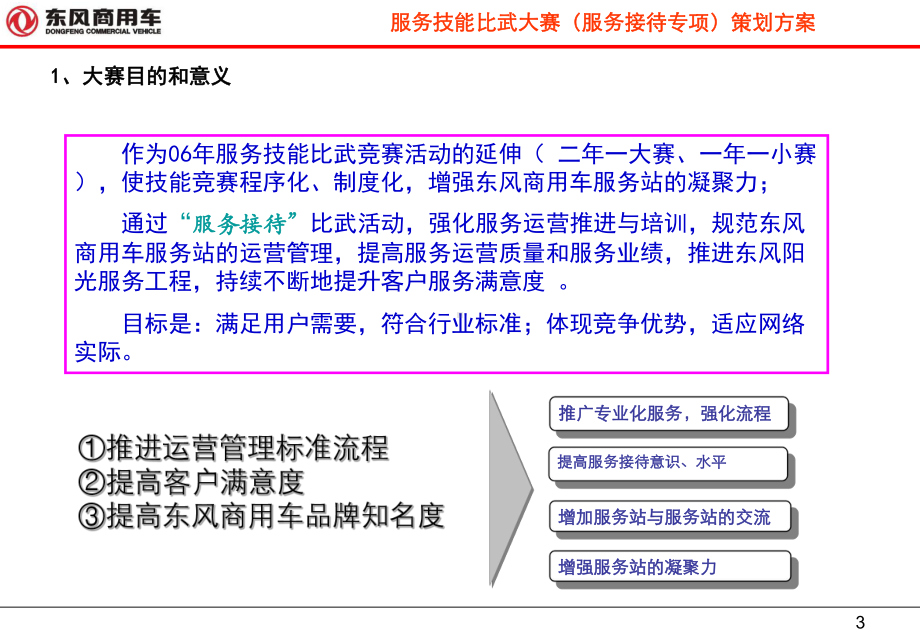 商用车服务技能比武大赛(服务接待专项)策划方案.ppt_第3页