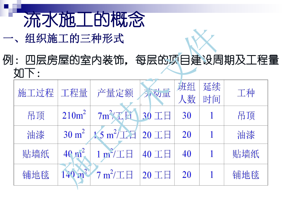 工程施工-横道(工程部)课件.ppt_第3页