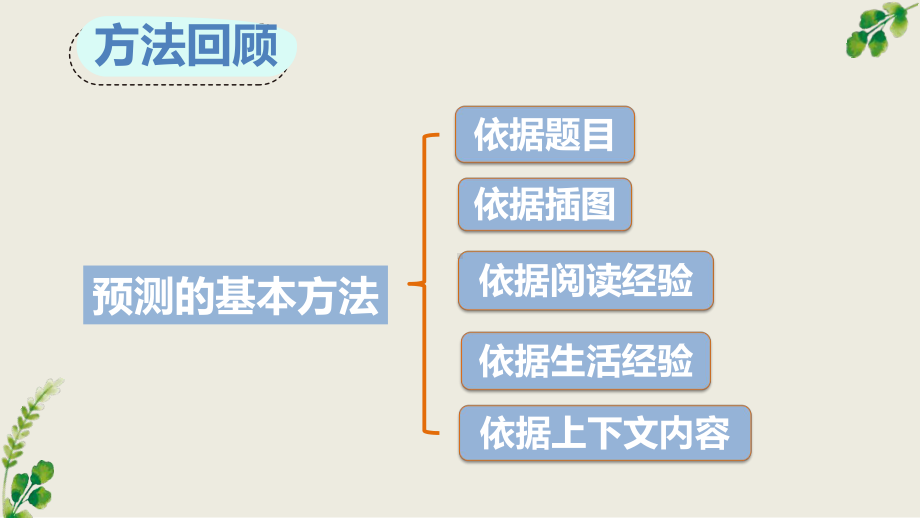 部编版小学三年级上语文13《胡萝卜先生的长胡子》优质课堂教学课件.pptx_第3页