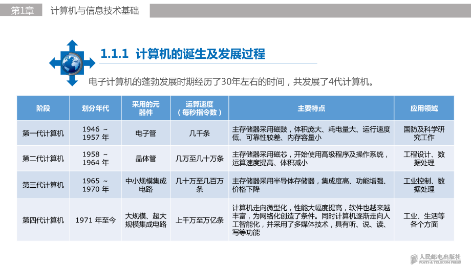 大学计算机应用基础最全ppt全套课件-完整版整套教学教程-.ppt_第3页