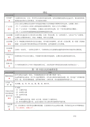 自考00321中国文化概论密训高频考点重点汇总.docx