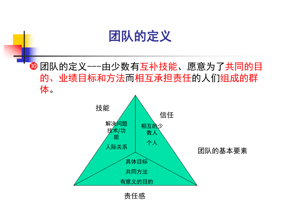 团队建设和高效沟通学员讲义(PPT-83页)课件.ppt_第3页