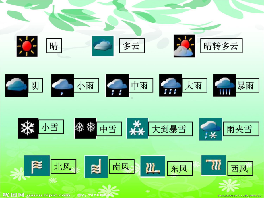 学写天气新学习课件.ppt_第3页