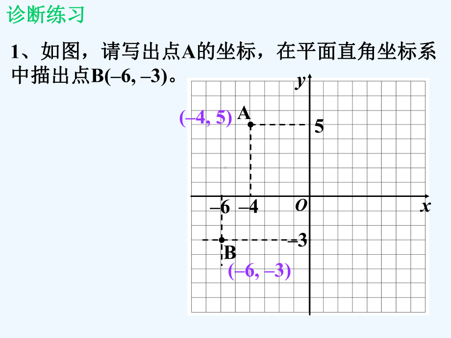 平面直角坐标系中特殊的点的横、纵坐标的关系课件.ppt_第2页