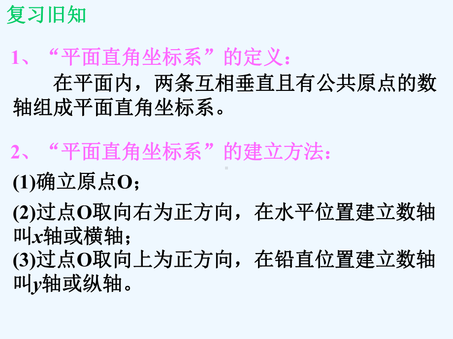 平面直角坐标系中特殊的点的横、纵坐标的关系课件.ppt_第3页