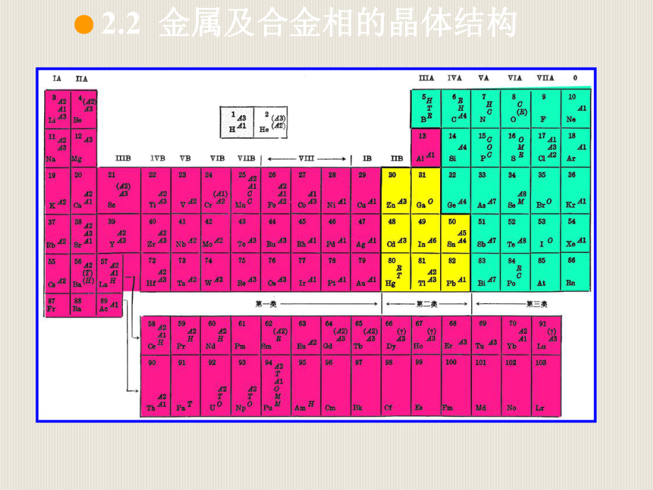 固体材料结构课件.ppt_第2页