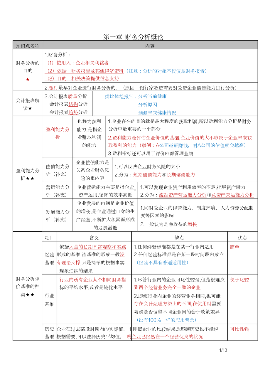 自考00161财务报表分析（一）密训高频考点重点汇总.docx_第1页