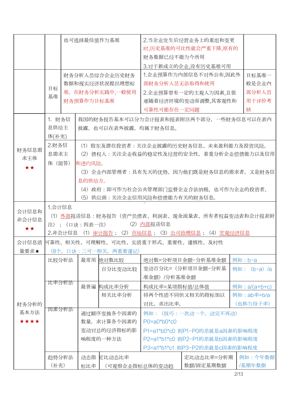 自考00161财务报表分析（一）密训高频考点重点汇总.docx_第2页