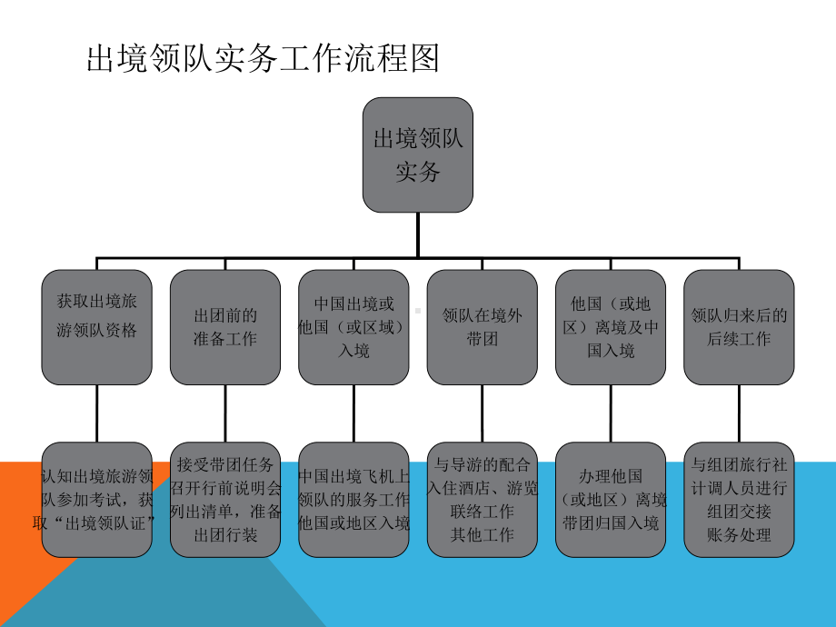 对出入境手续课件.ppt_第3页