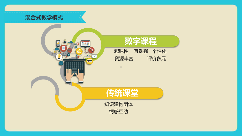 大学英语混合式教学模式探究与实践课件.ppt_第3页