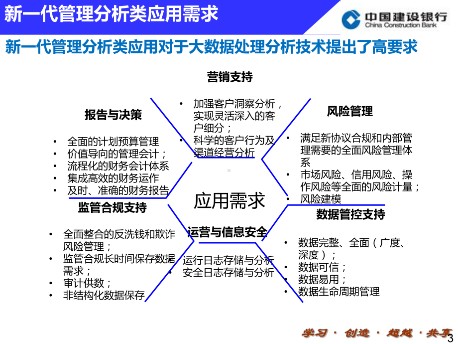 大数据技术应用实施方案方案.pptx_第3页