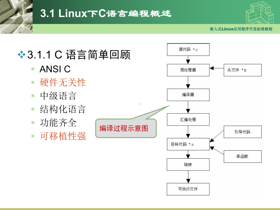 嵌入式Linux应用程序开发教程03-Linux下的C编程基础课件.ppt_第2页