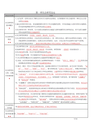 自考03350社会研究方法密训高频考点重点汇总.docx