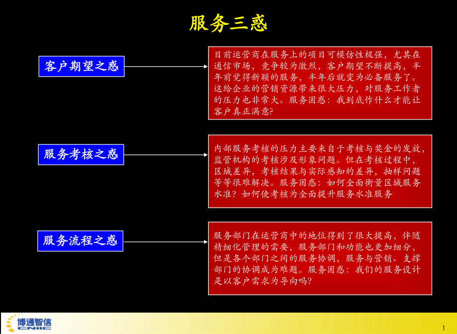 完善自身监管优化客户体验建立运营商立体式服务测评系统ppt课件.ppt_第2页