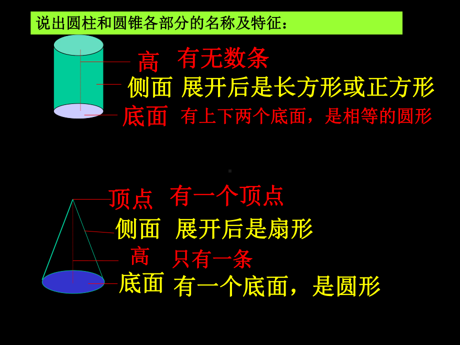 圆锥的体积微课小课件.ppt_第3页