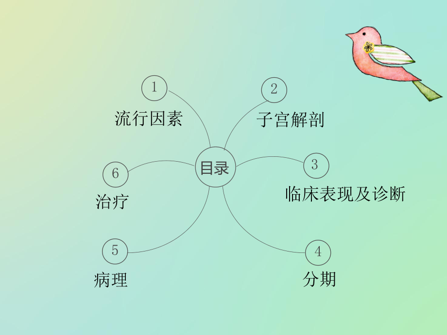 宫颈癌终极版课件2.ppt_第2页