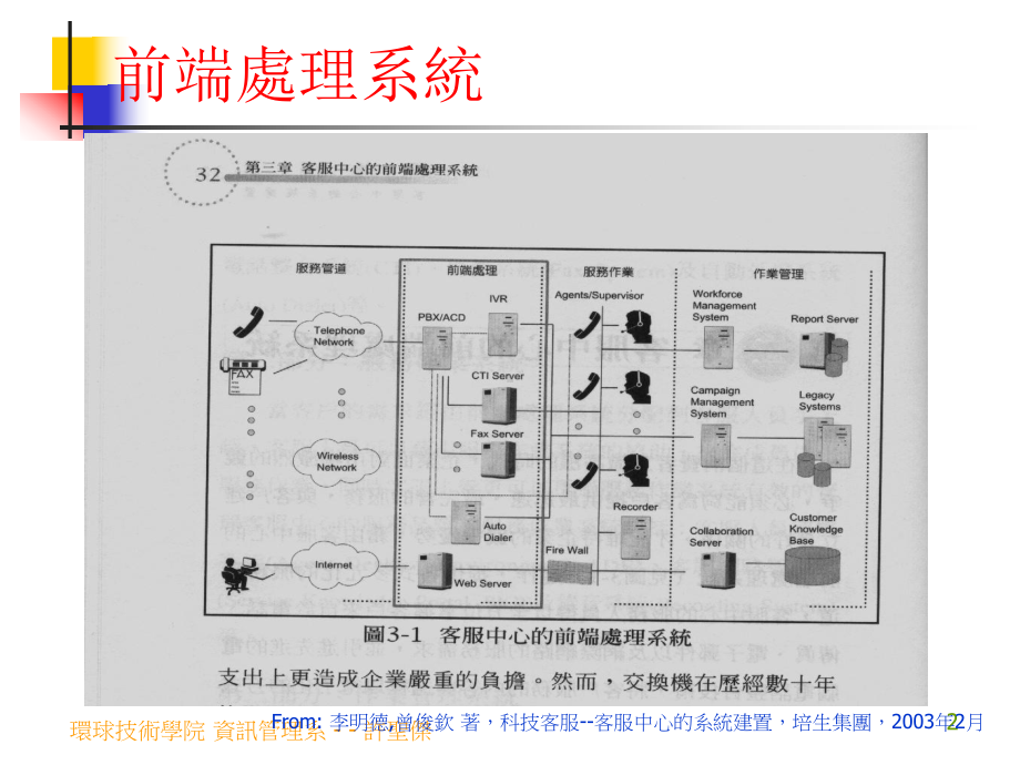 客服中心的前端处理系统课件.ppt_第2页