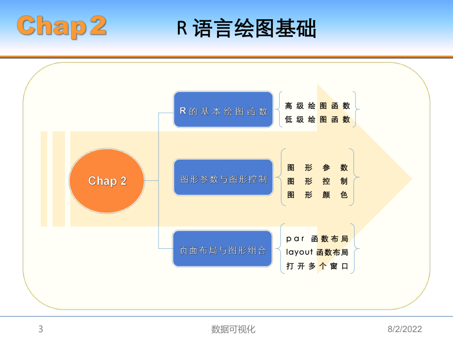 基于R语言数据可视化-R语言绘图基础课件.pptx_第3页