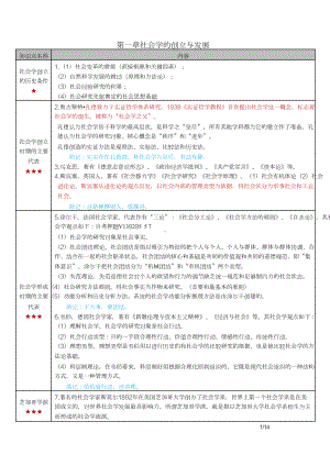 自考00034社会学概论密训高频考点重点汇总.docx