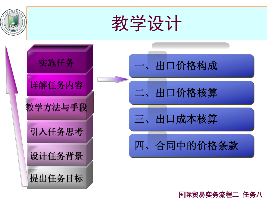 国际贸易实务课件.ppt_第2页