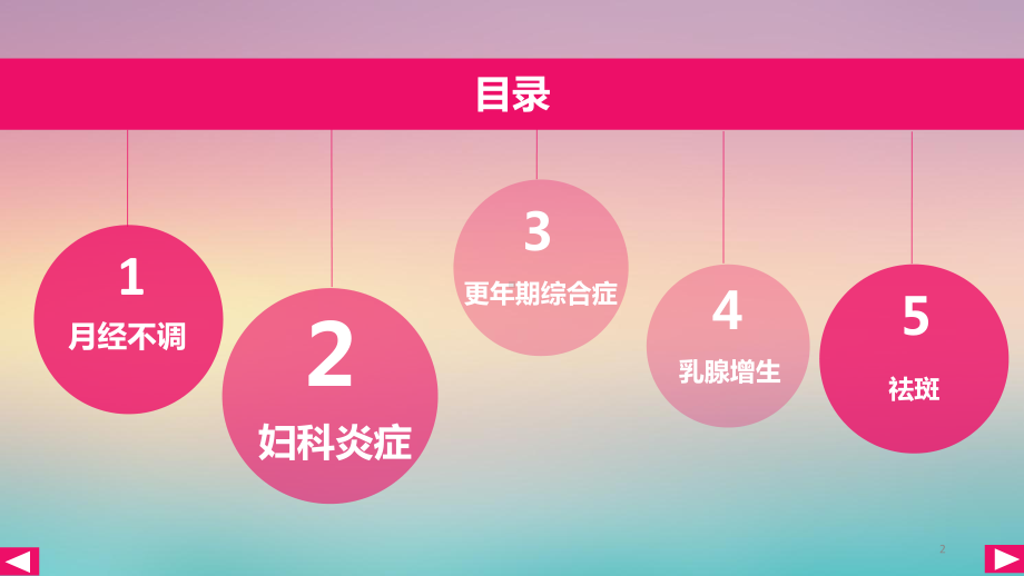 妇科知识整理培训课件.ppt_第2页