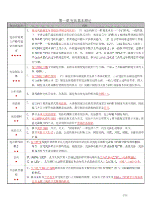 自考05679宪法学密训高频考点重点汇总.docx